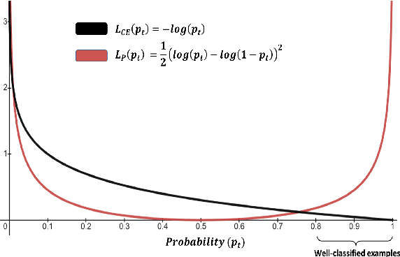 Figure 3 for Shielded Representations: Protecting Sensitive Attributes Through Iterative Gradient-Based Projection