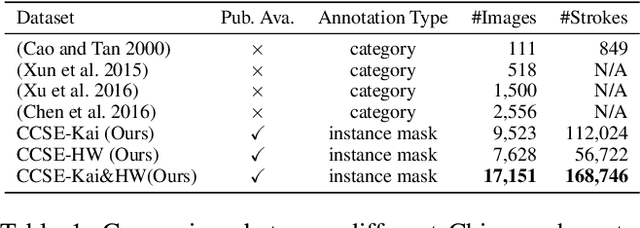 Figure 2 for Instance Segmentation for Chinese Character Stroke Extraction, Datasets and Benchmarks