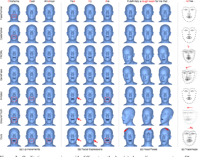 Figure 4 for AdaMesh: Personalized Facial Expressions and Head Poses for Speech-Driven 3D Facial Animation