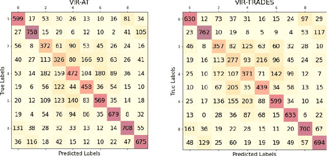 Figure 4 for Vulnerability-Aware Instance Reweighting For Adversarial Training