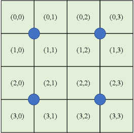 Figure 4 for VisionLLaMA: A Unified LLaMA Interface for Vision Tasks