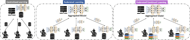 Figure 1 for Federated Learning of Socially Appropriate Agent Behaviours in Simulated Home Environments