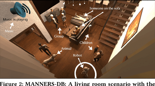 Figure 3 for Federated Learning of Socially Appropriate Agent Behaviours in Simulated Home Environments