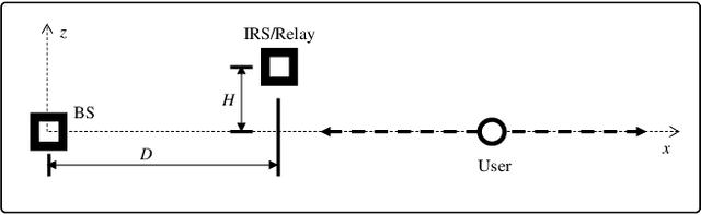 Figure 3 for Active-IRS-Aided Wireless Communication: Fundamentals, Designs and Open Issues