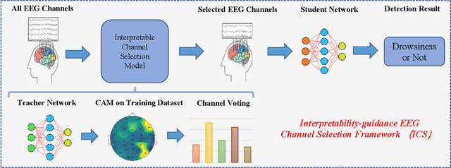 Figure 1 for An EEG Channel Selection Framework for Driver Drowsiness Detection via Interpretability Guidance