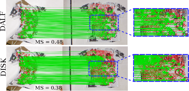 Figure 1 for Enhancing Deformable Local Features by Jointly Learning to Detect and Describe Keypoints