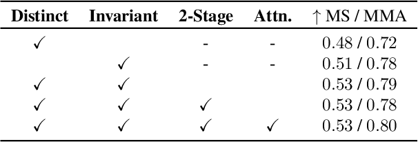 Figure 4 for Enhancing Deformable Local Features by Jointly Learning to Detect and Describe Keypoints