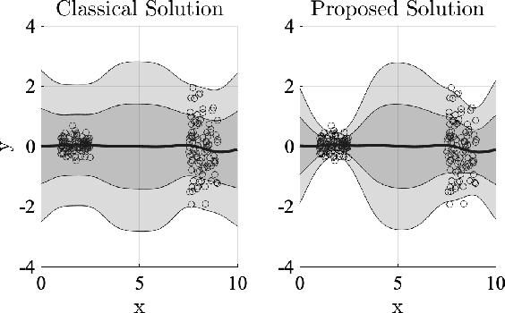 Figure 1 for Gaussian Processes with State-Dependent Noise for Stochastic Control