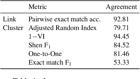 Figure 2 for Dramatic Conversation Disentanglement