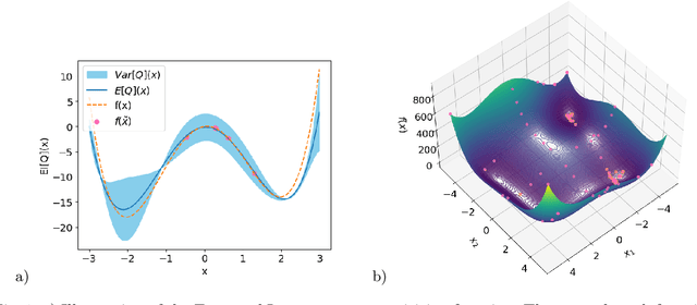 Figure 1 for Polynomial-Model-Based Optimization for Blackbox Objectives