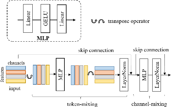 Figure 4 for TopicFM+: Boosting Accuracy and Efficiency of Topic-Assisted Feature Matching