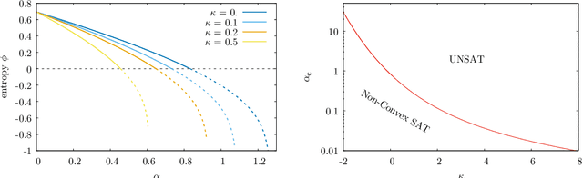 Figure 3 for High-dimensional manifold of solutions in neural networks: insights from statistical physics