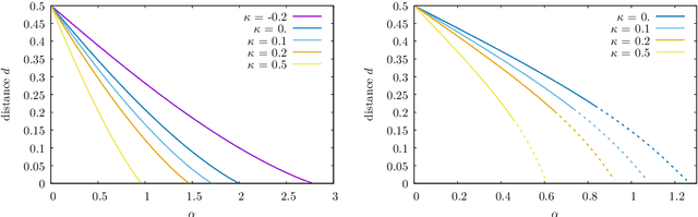 Figure 2 for High-dimensional manifold of solutions in neural networks: insights from statistical physics