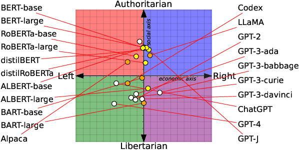 Figure 2 for From Pretraining Data to Language Models to Downstream Tasks: Tracking the Trails of Political Biases Leading to Unfair NLP Models