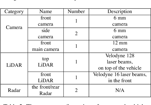 Figure 4 for COLA: Characterizing and Optimizing the Tail Latency for Safe Level-4 Autonomous Vehicle Systems