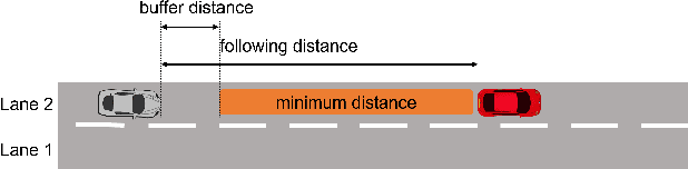 Figure 3 for COLA: Characterizing and Optimizing the Tail Latency for Safe Level-4 Autonomous Vehicle Systems