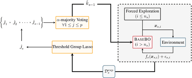 Figure 3 for Lifelong Bandit Optimization: No Prior and No Regret