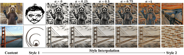 Figure 3 for InfoStyler: Disentanglement Information Bottleneck for Artistic Style Transfer