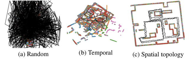 Figure 4 for DeepMapping2: Self-Supervised Large-Scale LiDAR Map Optimization