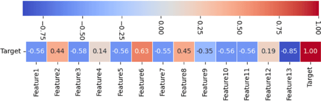 Figure 2 for Sensitivity Analysis On Loss Landscape