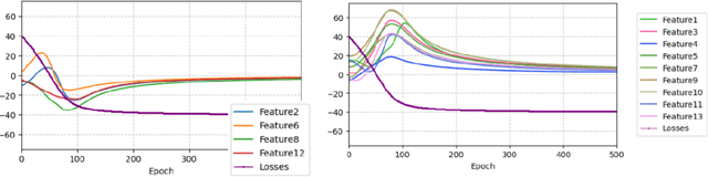 Figure 3 for Sensitivity Analysis On Loss Landscape