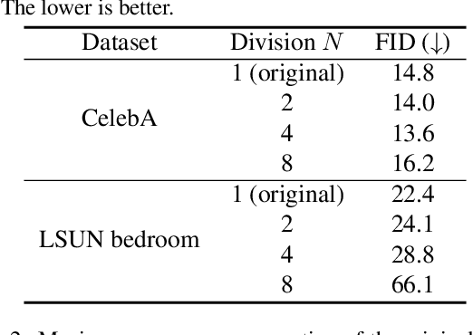 Figure 2 for Memory Efficient Diffusion Probabilistic Models via Patch-based Generation