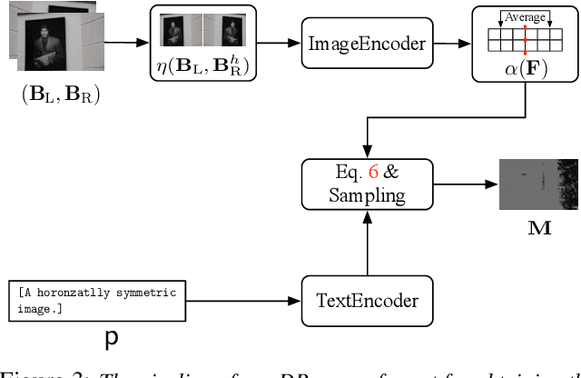 Figure 4 for LDP: Language-driven Dual-Pixel Image Defocus Deblurring Network