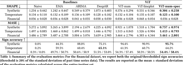 Figure 2 for From Pixels to Predictions: Spectrogram and Vision Transformer for Better Time Series Forecasting