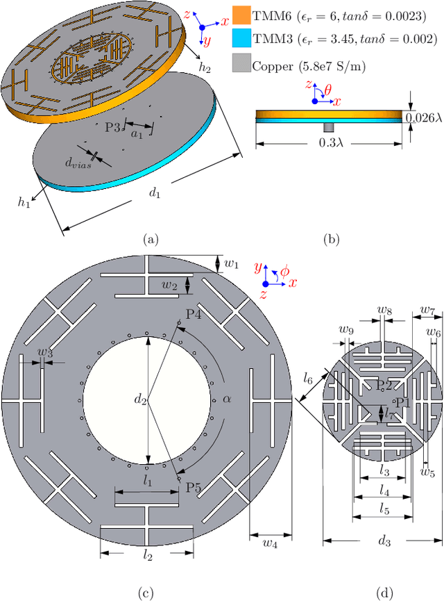 Figure 1 for Electrically Small Multimodal 3D Beamforming MIMO Antenna for PHY-Layer Security