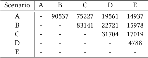 Figure 4 for AntM$^{2}$C: A Large Scale Dataset For Multi-Scenario Multi-Modal CTR Prediction