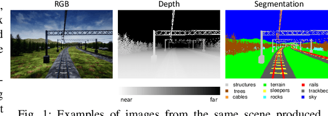 Figure 1 for TrainSim: A Railway Simulation Framework for LiDAR and Camera Dataset Generation