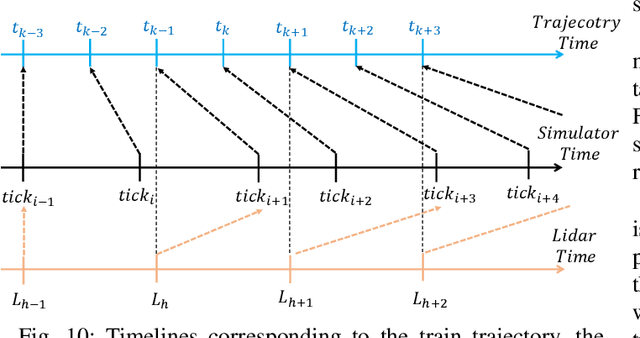 Figure 2 for TrainSim: A Railway Simulation Framework for LiDAR and Camera Dataset Generation