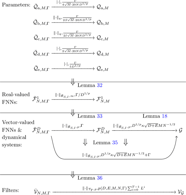 Figure 1 for Universality of reservoir systems with recurrent neural networks
