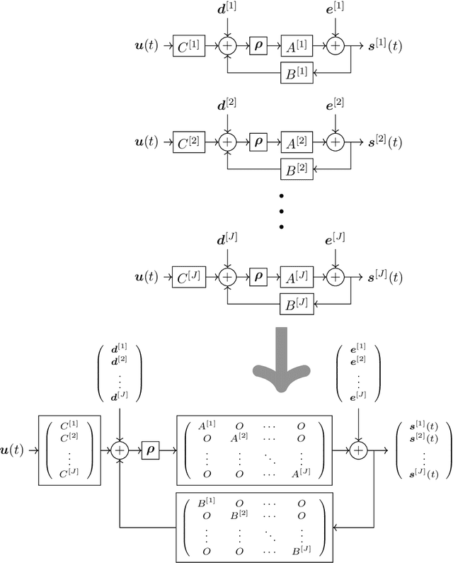 Figure 2 for Universality of reservoir systems with recurrent neural networks