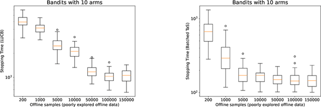 Figure 4 for Optimal Best-Arm Identification in Bandits with Access to Offline Data