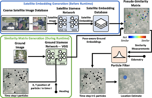 Figure 3 for Wide-Area Geolocalization with a Limited Field of View Camera in Challenging Urban Environments