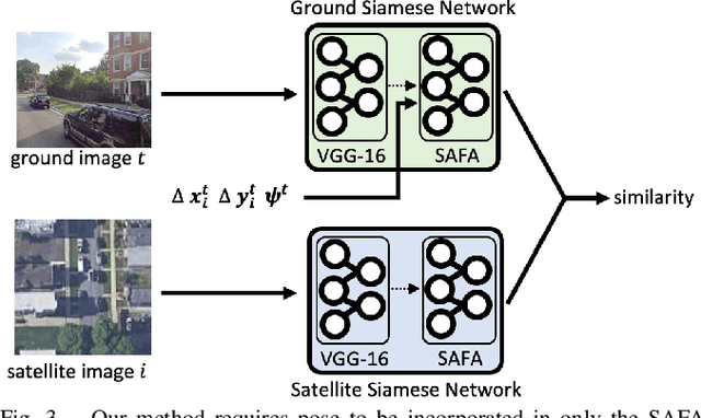 Figure 4 for Wide-Area Geolocalization with a Limited Field of View Camera in Challenging Urban Environments