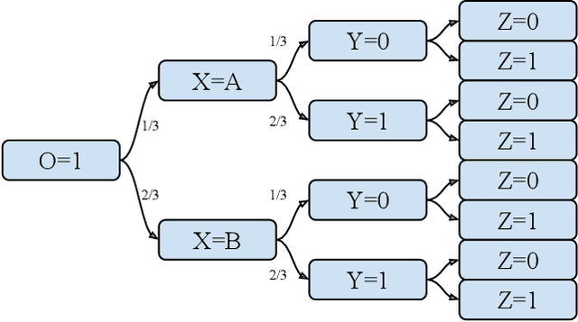 Figure 4 for Assisting clinical practice with fuzzy probabilistic decision trees