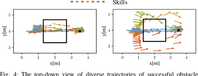 Figure 4 for Learning Diverse Skills for Local Navigation under Multi-constraint Optimality
