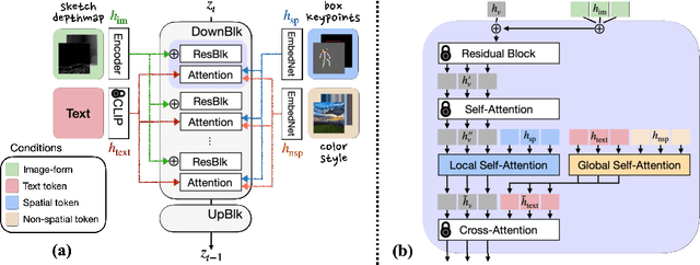 Figure 3 for DiffBlender: Scalable and Composable Multimodal Text-to-Image Diffusion Models