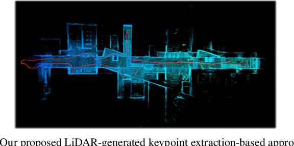 Figure 1 for LiDAR-Generated Images Derived Keypoints Assisted Point Cloud Registration Scheme in Odometry Estimation
