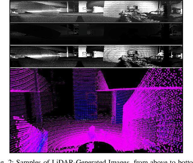 Figure 2 for LiDAR-Generated Images Derived Keypoints Assisted Point Cloud Registration Scheme in Odometry Estimation