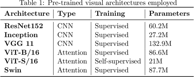 Figure 1 for Referential communication in heterogeneous communities of pre-trained visual deep networks