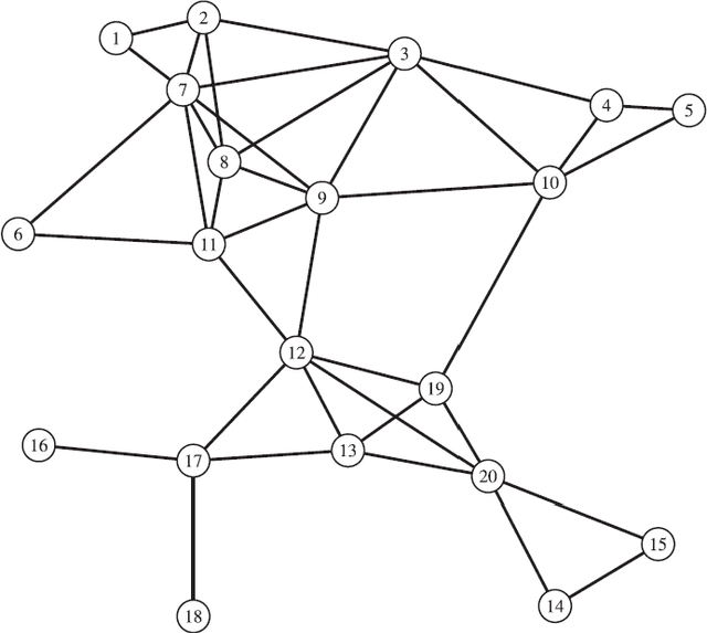 Figure 1 for State Estimation of Wireless Sensor Networks in the Presence of Data Packet Drops and Non-Gaussian Noise