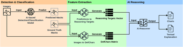 Figure 1 for Morphological Image Analysis and Feature Extraction for Reasoning with AI-based Defect Detection and Classification Models