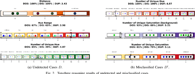 Figure 2 for Morphological Image Analysis and Feature Extraction for Reasoning with AI-based Defect Detection and Classification Models