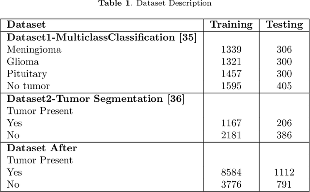 Figure 1 for Brain tumor multi classification and segmentation in MRO images using deep learning