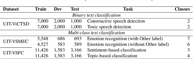 Figure 2 for ViCGCN: Graph Convolutional Network with Contextualized Language Models for Social Media Mining in Vietnamese