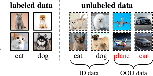 Figure 1 for On Pseudo-Labeling for Class-Mismatch Semi-Supervised Learning