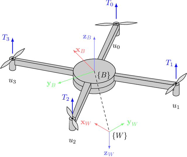 Figure 1 for Online Learning and Control for Data-Augmented Quadrotor Model